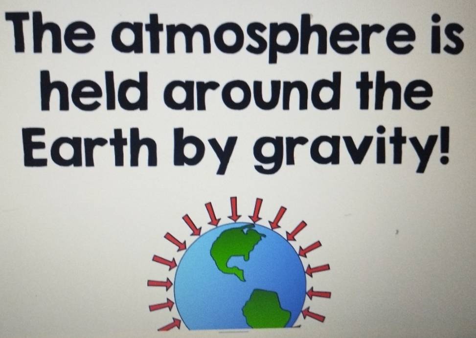 The atmosphere is 
held around the 
Earth by gravity!