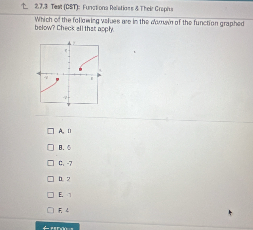 Test (CST): Functions Relations & Their Graphs
Which of the following values are in the domain of the function graphed
below? Check all that apply.
A. 0
B. 6
C. -7
D. 2
E. -1
F. 4
PREVIOUS