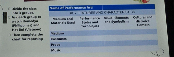 ⊥ Divide the class 
into 3 groups. 
⊥ Ask each group to 
watch Komedya 
(Philippines) and 
Hat Boi (Vietnam) 
⊥ Then complete th 
chart for reportin