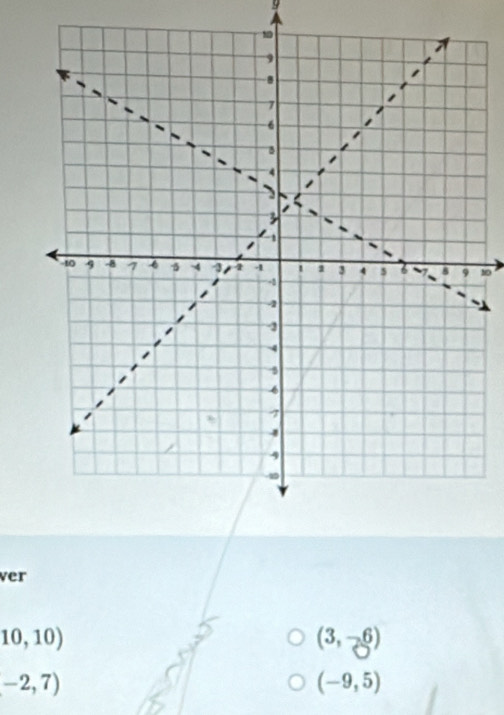 9
10
ver
10,10)
(3,-6)
-2,7)
(-9,5)