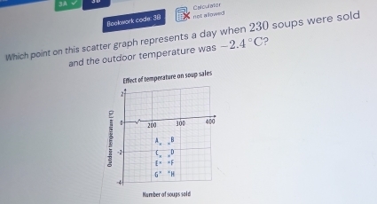 3A √
Bookwork code: 38 Colculator
not allowed 
Which point on this scatter graph represents a day when 230 soups were sold
and the outdbor temperature was -2.4°C 2