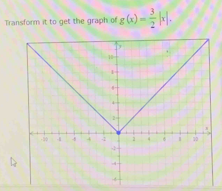 Transform it to get the graph of g(x)= 3/2 |x|.