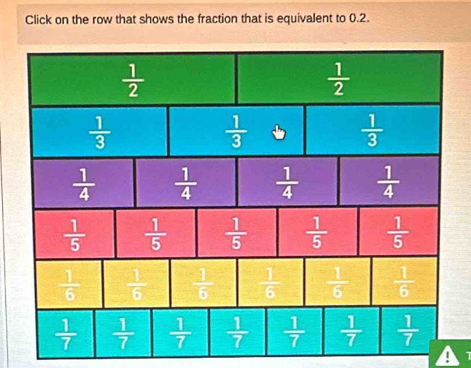 Click on the row that shows the fraction that is equivalent to 0.2.
a