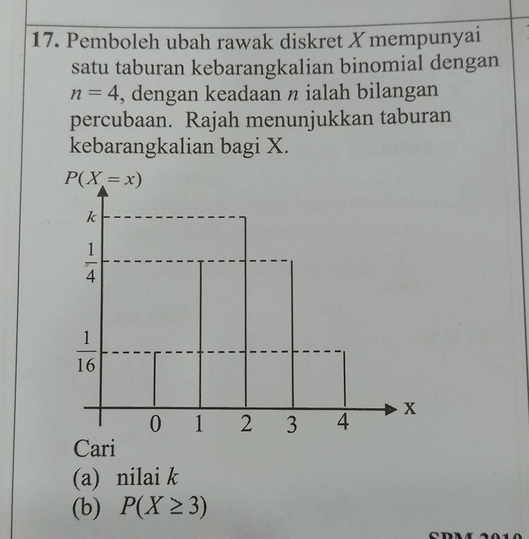 Pemboleh ubah rawak diskret X mempunyai
satu taburan kebarangkalian binomial dengan
n=4 , dengan keadaan η ialah bilangan
percubaan. Rajah menunjukkan taburan
kebarangkalian bagi X.
Cari
(a) nilai k
(b) P(X≥ 3)