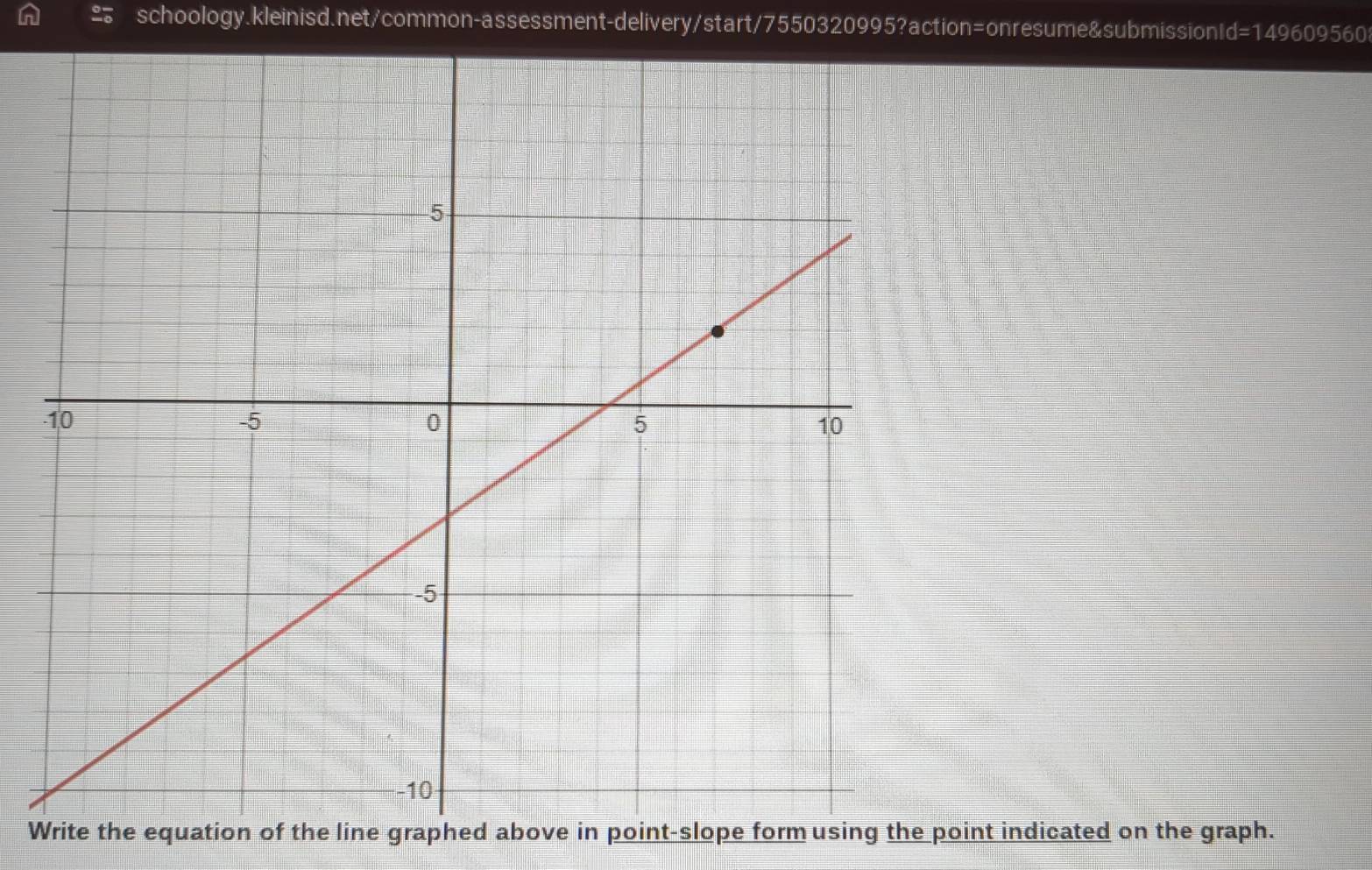 Write the equation of the line graphed above in point-slope formusing the point indicated on the graph.