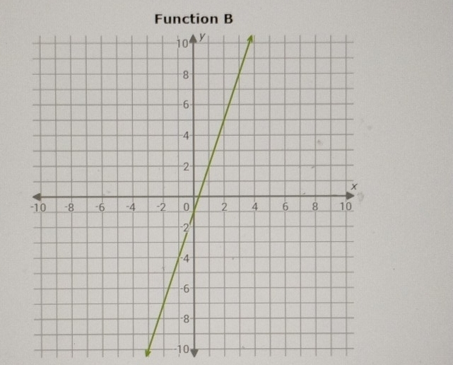 Function B
10