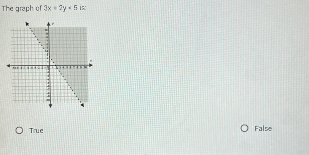 The graph of 3x+2y<5</tex> is:
True False