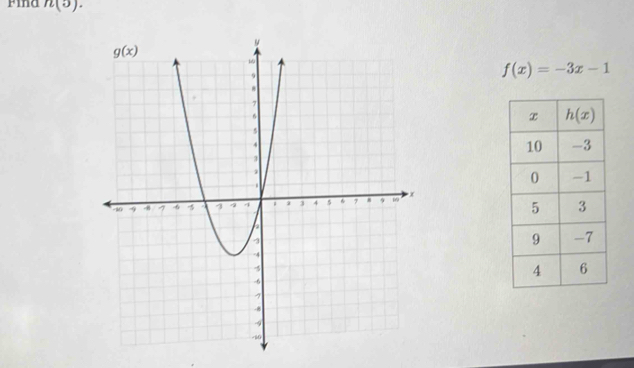 Pind n(5).
f(x)=-3x-1