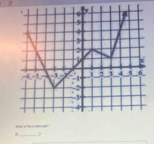 What is the y-intercept? 
(0, _)