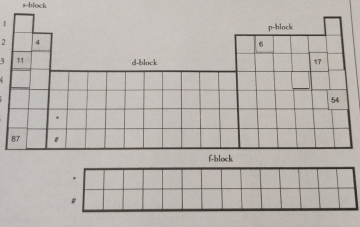 s-block 
1 
2 
3 
4 
#