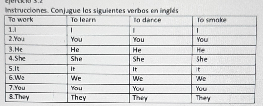 Ejercício 3.2 
Instrucciones. Conjugue los siguientes verbos en inglés