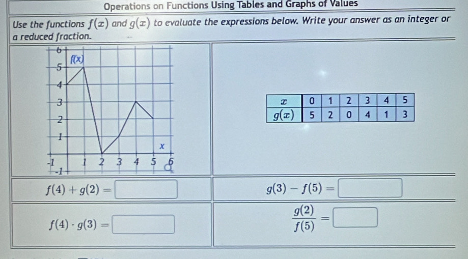 Operations on Functions Using Tables and Graphs of Values
Use the functions f(x) and g(x) to evaluate the expressions below. Write your answer as an integer or
a reduced fraction.
f(4)+g(2)=□
g(3)-f(5)=□° □ 
f(4)· g(3)=□
 g(2)/f(5) =□