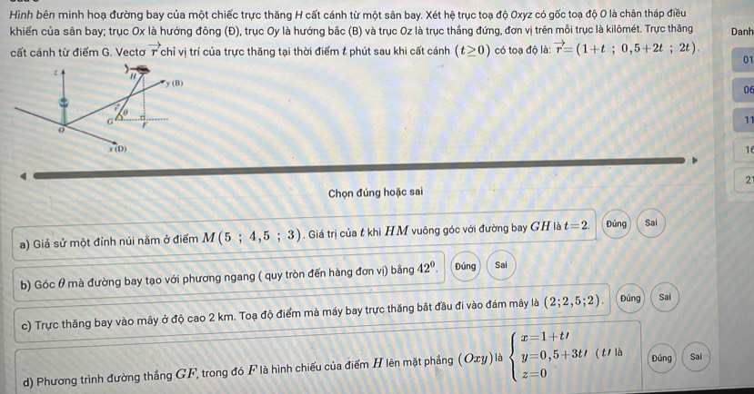 Hình bên minh hoạ đường bay của một chiếc trực thăng H cất cánh từ một sân bay. Xét hệ trục toạ độ Oxyz có gốc toạ độ 0 là chân tháp điều
khiến của sân bay; trục Ox là hướng đông (Đ), trục Oy là hướng bắc (B) và trục Oz là trục thẳng đứng, đơn vị trên mỗi trục là kilômét. Trực thăng Danh
cất cánh từ điểm G. Vectơ vector r chỉ vị trí của trực thăng tại thời điểm t phút sau khi cất cánh (t≥ 0) có toạ độ là: vector r=(1+t;0,5+2t;2t).
01
06
11
16
4
2
Chọn đúng hoặc sai
a) Giả sử một đỉnh núi nằm ở điểm M(5;4,5;3). Giá trị của t khi HM vuông góc với đường bay GH là t=2. Đúng Sai
b) Góc θ mà đường bay tạo với phương ngang ( quy tròn đến hàng đơn vị) bằng 42°. Đúng Sai
c) Trực thăng bay vào mây ở độ cao 2 km. Toạ độ điểm mà máy bay trực thăng bắt đầu đi vào đám mây là (2;2,5;2). Đúng Sai
Đúng
d) Phương trình đường thẳng GF, trong đó F là hình chiếu của điểm H lên mặt phầng (Oxy) a beginarrayl x=1+tt' y=0,5+3t' z=0endarray. ( t1 là Sai