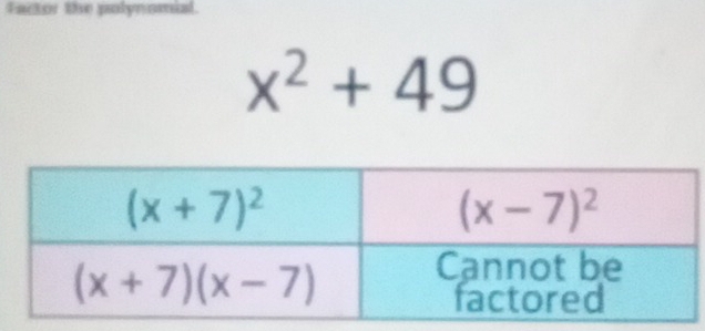 factor the polynomial.
x^2+49