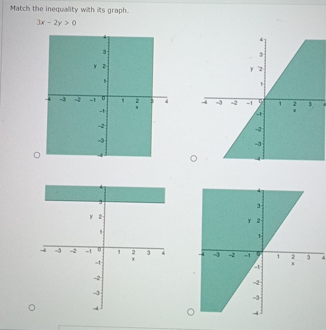 Match the inequality with its graph.
3x-2y>0

4