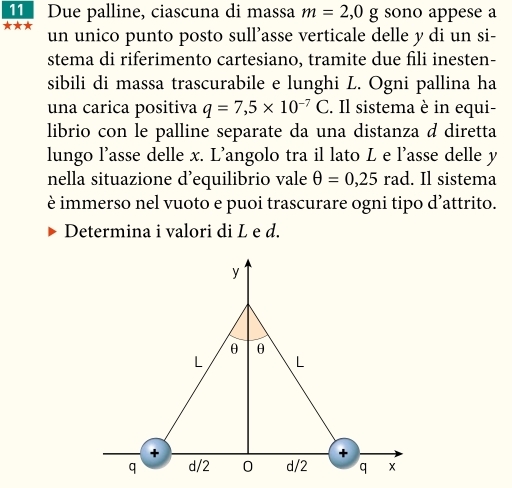 Due palline, ciascuna di massa m=2,0g sono appese a 
★★★ un unico punto posto sull’asse verticale delle y di un si- 
stema di riferimento cartesiano, tramite due fili inesten- 
sibili di massa trascurabile e lunghi L. Ogni pallina ha 
una carica positiva q=7,5* 10^(-7)C. Il sistema è in equi- 
librio con le palline separate da una distanza d diretta 
lungo l'asse delle x. L'angolo tra il lato L e l'asse delle y
nella situazione d’equilibrio vale θ =0,25rad. Il sistema 
è immerso nel vuoto e puoi trascurare ogni tipo d’attrito. 
Determina i valori di L e d.