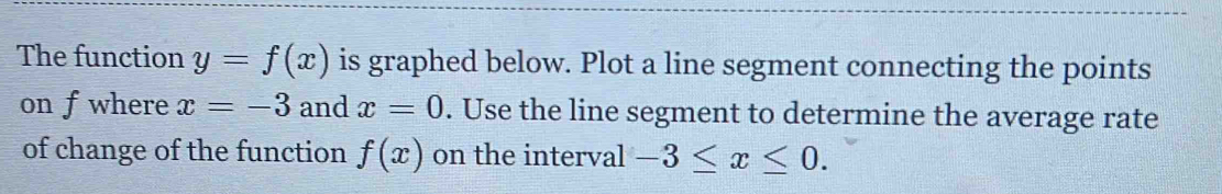 The function y=f(x) is graphed below. Plot a line segment connecting the points 
on fwhere x=-3 and x=0. Use the line segment to determine the average rate 
of change of the function f(x) on the interval -3≤ x≤ 0.