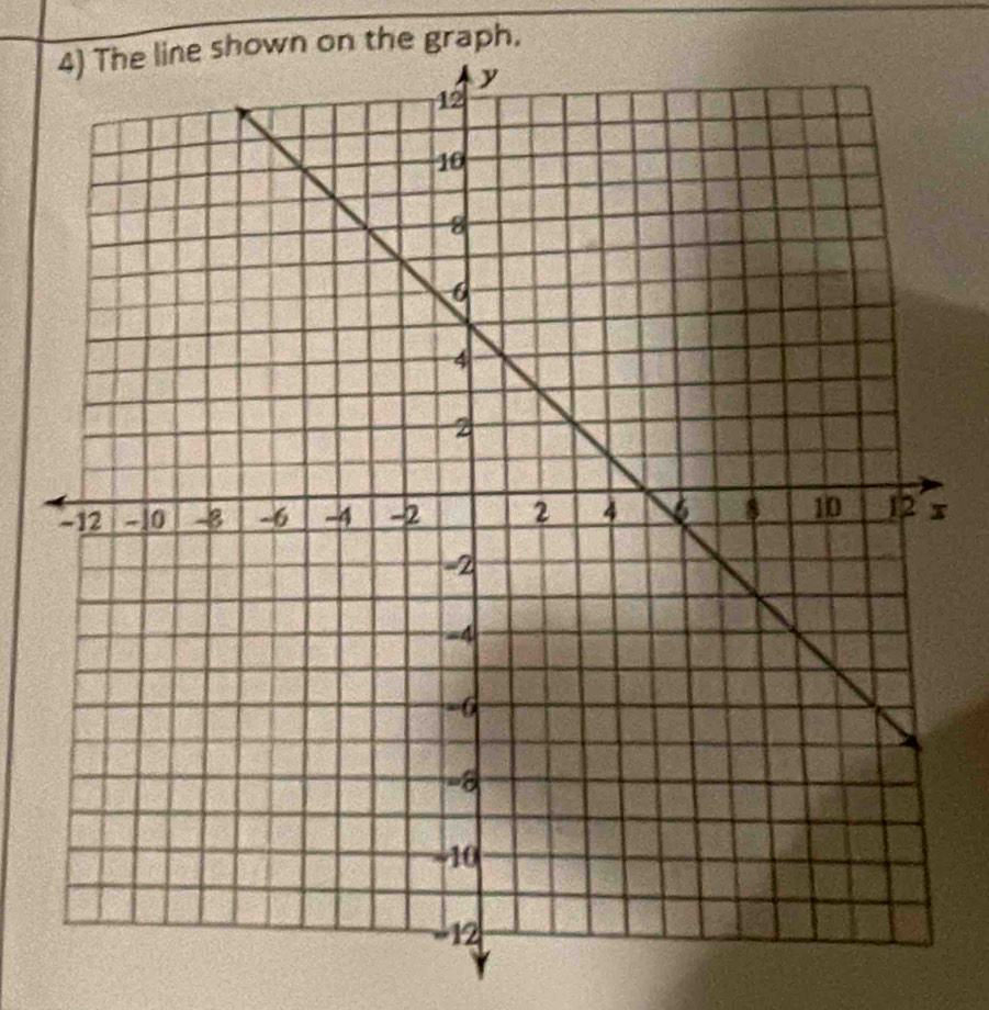 shown on the graph.