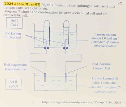 [2024 Johor Muar-07] Rajah 7 menunjukkan gabungan satu sel kimia [2M]
dengan satu sel elektrolisis.
Diagram 7 shows the combination between a chemical cell and an
electrolytic cell.
9 https://cikguadura.wordpress.com/ Retaip: 3 Sep 2024