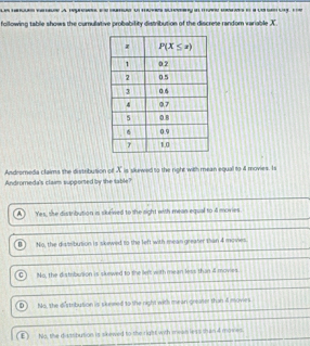 a           
following table shows the curnulative probability distribution of the discrese random variable X
Andromeda claims the distribution of X is skewed to the right with mean equal to 4 movies. Is
Andromeda's claim supported by the table?
A Yes, she distribution is sikewed to the right with mean equal to 4 movies
n No, the distrbusion is skewed to the left with mean greater than 4 movies.
C No, the distribusion is skewed to the ller with mean less than 4 movies
No, the distribusion is skewed to the night with mean goater than 4 movies
E No, the ditsibution is skewed to the rightt with mean less than 4 monnes.