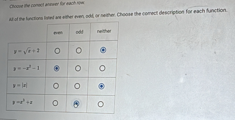 Choose the correct answer for each row.
the functions listed are either even, odd, or neither. Choose the correct description for each function.