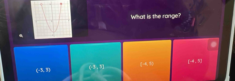 What is the range?
[-4,5]
(-3,3)
(-3,3]
[-4,5)