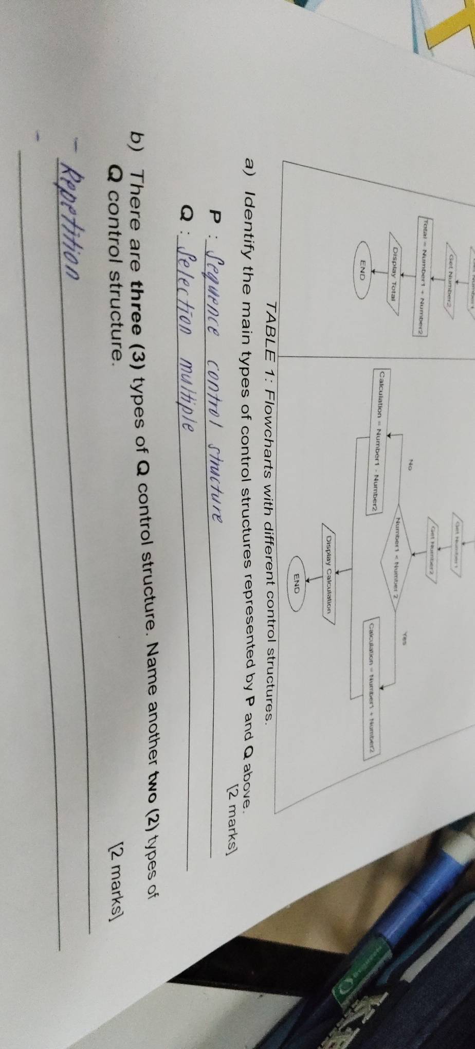 No 
Yes 
Display Total 
Calculation = Number1 - Number2 
Calculation = Number1 + Number2 
END 
Display Calculation 
END 
TABLE 1: Flowcharts with different control structures. 
a) Identify the main types of control structures represented by P and Q above. 
[2 marks] 
P :_ 
Q： 
_ 
b) There are three (3) types of Q control structure. Name another two (2) types of 
Q control structure. [2 marks] 
_ 
_