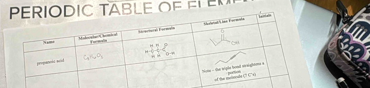 TABLE OF ELEM