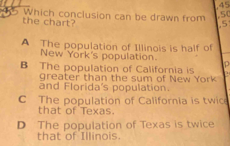 45
4 Which conclusion can be drawn from 50
the chart?
, 5
A The population of Illinois is half of
New York's population.
p
B The population of California is e
greater than the sum of New York
and Florida's population.
C The population of California is twic
that of Texas.
D The population of Texas is twice
that of Illinois.