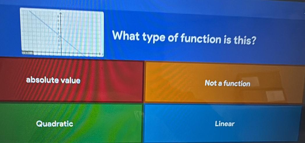 What type of function is this?
absolute value Not a function
Quadratic Linear