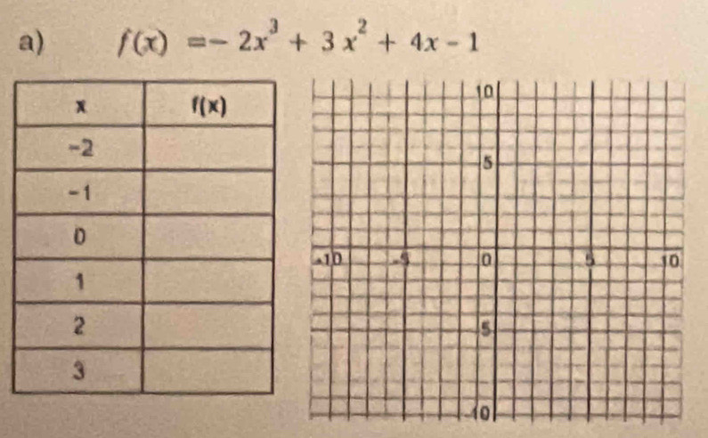 f(x)=-2x^3+3x^2+4x-1