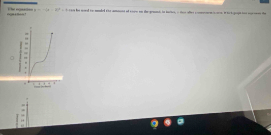 equation? The equation y=-(x-2)^2+8 can be used to model the amount of snow on the ground, in inches, 2 days after a snowstorm is over. Which graph best represents the
,
18
14