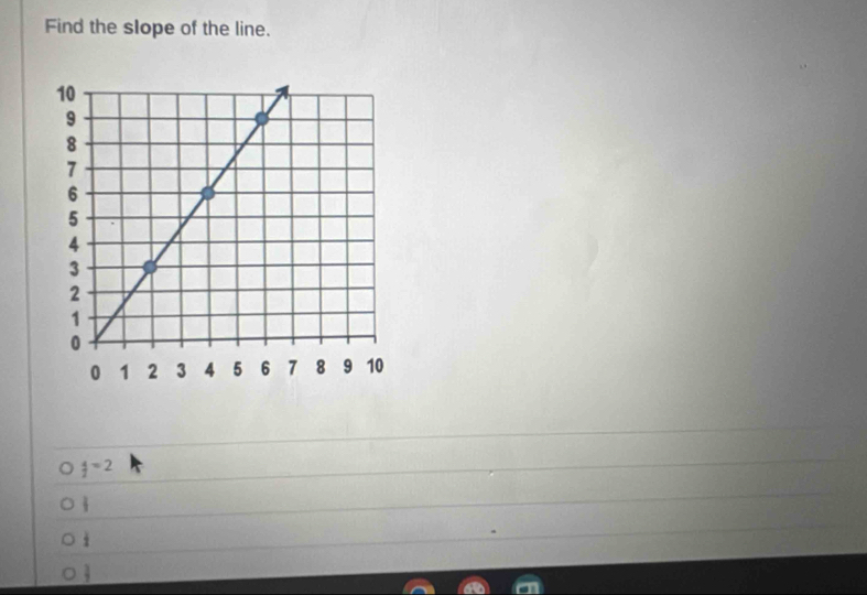 Find the slope of the line.
 4/7 =2
i