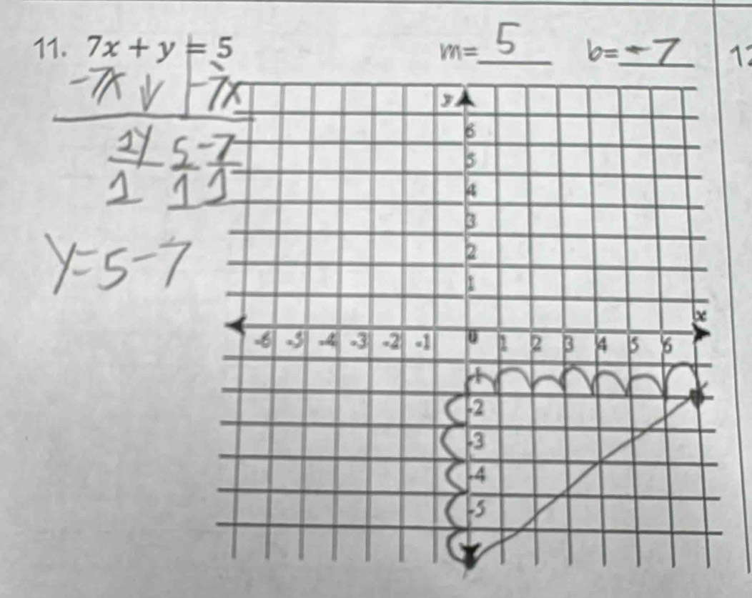 7x+y=5 Vn= _ b=
1