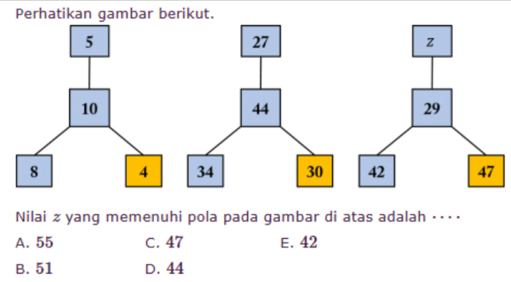 Perhatikan gambar berikut.
27
44
34 30
Nilai z yang memenuhi pola pada gambar di atas adalah ⋅·⋅ ⋅
A. 55 C. 47 E. 42
B. 51 D. 44