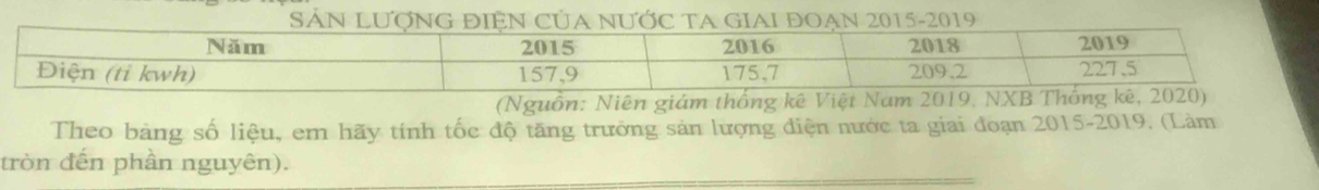 (Nguồn: Niên giám thống kê Việt 
Theo bảng số liệu, em hãy tính tốc độ tăng trưởng sản lượng diện nước ta giai đoạn 2015-2019. (Làm 
tròn đến phần nguyên).