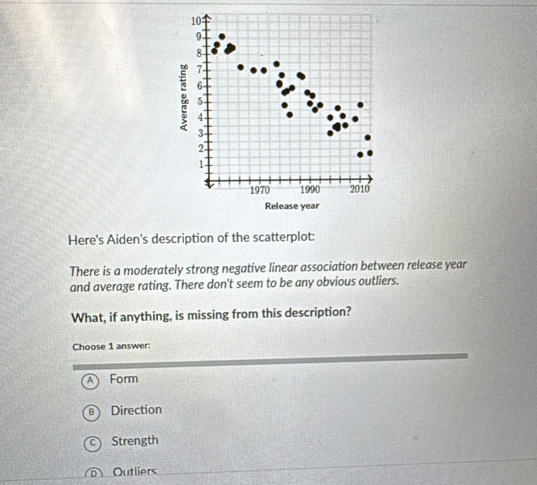 10
9
8
7
6
5
4
3
2
1
1970 1990 2010
Release year
Here's Aiden's description of the scatterplot:
There is a moderately strong negative linear association between release year
and average rating. There don't seem to be any obvious outliers.
What, if anything, is missing from this description?
Choose 1 answer:
A Form
в Direction
Strength
Outliers