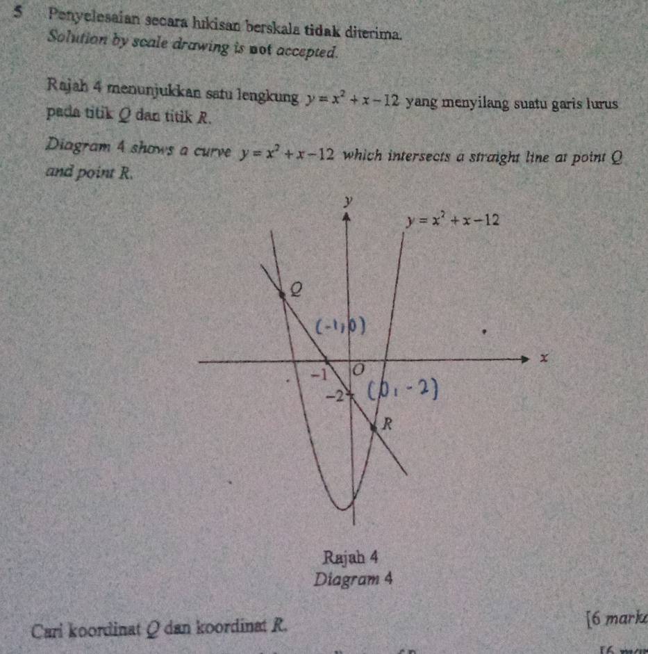 Penyclesaian secara hukisan berskala tidak diterima.
Solution by scale drawing is not accepted.
Rajah 4 menunjukkan satu lengkung y=x^2+x-12 yang menyilang suatu garis lurus
pada titik Q dan titik R.
Diagram 4 shows a curve y=x^2+x-12 which intersects a straight line at point Q
and point R.
Rajah 4
Diagram 4
Cari koordinat Q dan koordinat R. [6 mark