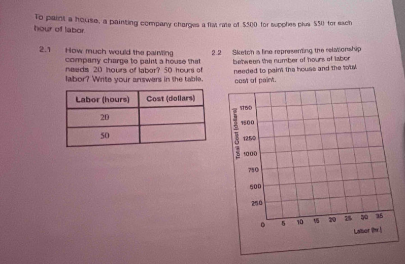 To paint a house, a painting company charges a flat rate of $500 for supplies plus $50 for each
hour of labor. 
2.1 How much would the painting 2.2 Sketch a line representing the relationship 
company charge to paint a house that between the number of hours of labor 
needs 20 hours of labor? 50 hours of 
labor? Write your answers in the table. needed to paint the house and the total 
cost of paint.