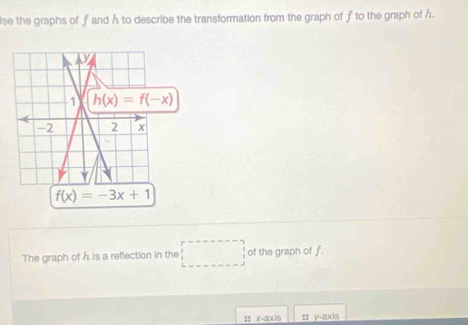 ise the graphs of fand h to describe the transformation from the graph of f to the graph of h.
The graph of h is a reflection in the □ of the graph of f.
x-axis :; y-axis