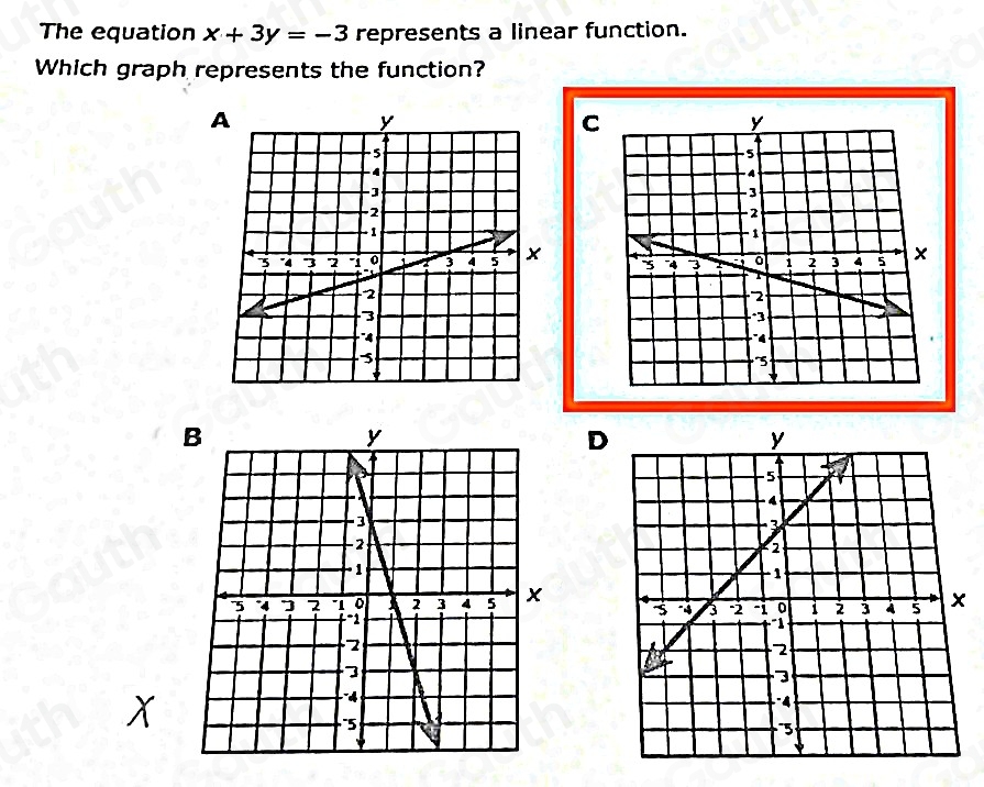 The equation x+3y=-3 represents a linear function. 
Which graph represents the function? 
C 
D
X