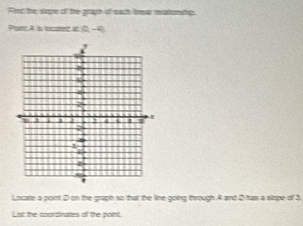 Fnd the slope of the gragh of each trear eatonship. 
Por A a bet a Q(-4)
Locate a port D on the graph so that the line going through A and D has a slope of 3. 
List the coordinates of the point