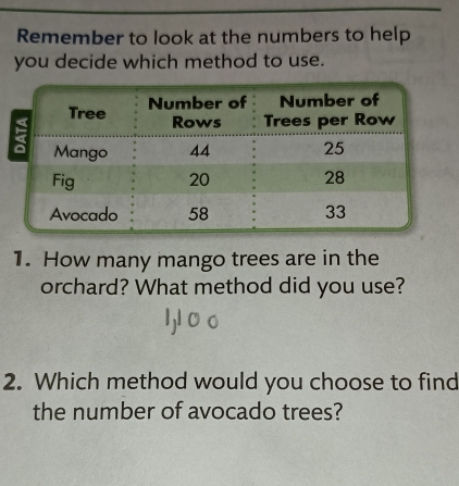 Remember to look at the numbers to help 
you decide which method to use. 
1. How many mango trees are in the 
orchard? What method did you use? 
2. Which method would you choose to find 
the number of avocado trees?