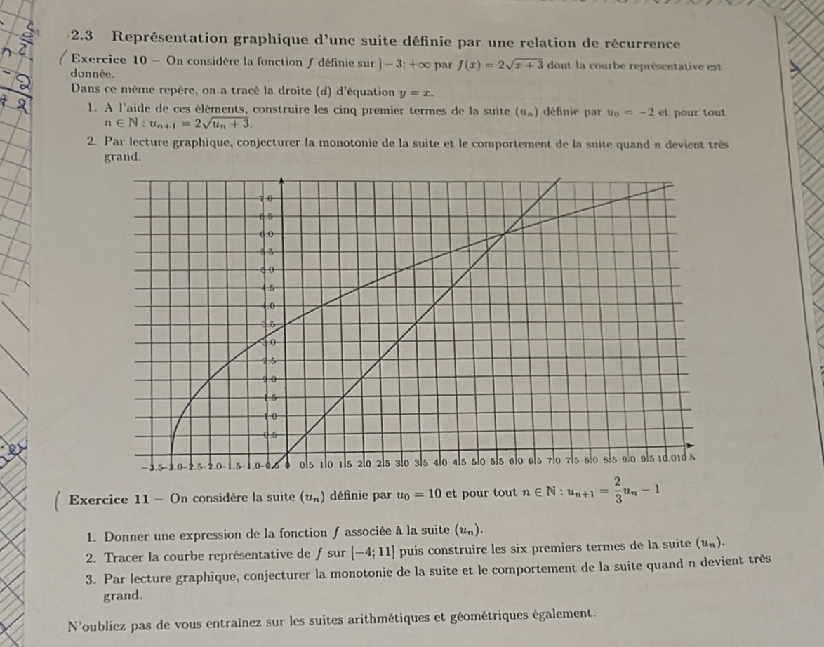 2.3 Représentation graphique d'une suite définie par une relation de récurrence 
Exercice 10 - On considère la fonction ∫ définie sur ] - 3; +∞ par f(x)=2sqrt(x+3) dont la courbe représentative est 
donnée. 
Dans ce même repère, on a tracé la droite (d) d'équation y=x. 
1. A l'aide de ces éléments, construire les cinq premier termes de la suite (u_n) définie par u_0=-2 et pour tout
n∈ N:u_n+1=2sqrt(u_n)+3. 
2. Par lecture graphique, conjecturer la monotonie de la suite et le comportement de la suite quand n devient très 
grand. 
Exercice 11 - On considère la suite (u_n) définie par u_0=10 et pour tout n∈ N:u_n+1= 2/3 u_n-1
1. Donner une expression de la fonction f associée à la suite (u_n). 
2. Tracer la courbe représentative de ƒ sur [-4;11] puis construire les six premiers termes de la suite (u_n). 
3. Par lecture graphique, conjecturer la monotonie de la suite et le comportement de la suite quand n devient très 
grand. 
N'oubliez pas de vous entraînez sur les suites arithmétiques et géométriques également.