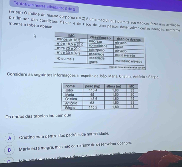 Tentativas nessa atividade: 2 de 2
(Enem) O índice de massa corpórea (IMC) é uma medida que permite aos médicos fazer uma avaliação
preliminar das condições físicas e do risco de uma pessoa desenvolver certas doenças, conforme
mostra a tabela abaixo.
Considere as seguintes informações a respeito de João, Maria, Cristina, Antônio e Sérgio.
Os dados das tabelas indicam que
A Cristina está dentro dos padrões de normalidade.
B ) Maria está magra, mas não corre risco de desenvolver doenças.
leão está obeso e o risco de desenvolver doencas é muito elevado