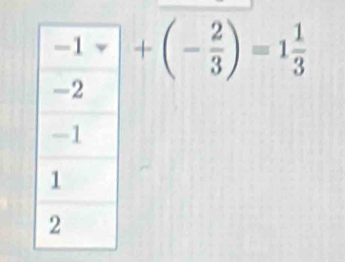 -1+(- 2/3 )=1 1/3 