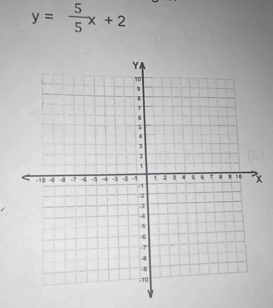 y= 5/5 x+2
x