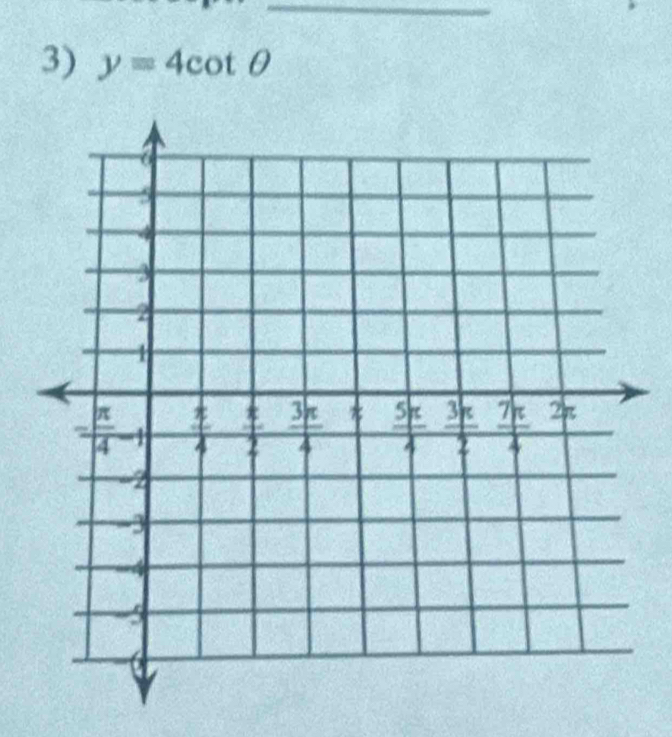 y=4cot θ