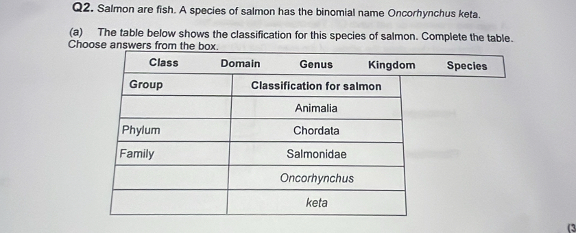 Salmon are fish. A species of salmon has the binomial name Oncorhynchus keta. 
(a) The table below shows the classification for this species of salmon. Complete the table. 
Choose an 
cies