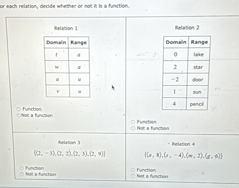 or each relation, decide whether or not it is a function.
Relation 1 Relation 2

Function
Not a function
Function
Not a function
Relation 3 Relation 4
 (2,-3),(2,2),(2,3),(2,9)
 (a,8),(s,-4),(m,2),(g,6)
Function Function
Not a function Not a function